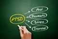 PTSD - Posttraumatic Stress Disorder acronym