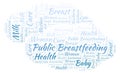 Public Breastfeeding word cloud.