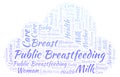 Public Breastfeeding word cloud.