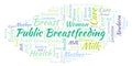 Public Breastfeeding word cloud.