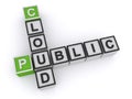 Public cloud word block