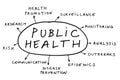 Public health concept Royalty Free Stock Photo