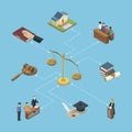 Public justice isometric 3D infographics