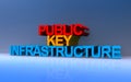 public key infrastructure on blue