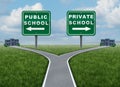 Public And Private School Choice