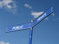 Public and private signpost Royalty Free Stock Photo
