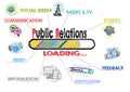 Public Relations Concept. Chart with keywords and icons Royalty Free Stock Photo