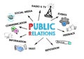 Public Relations concept. Chart with keywords and icons Royalty Free Stock Photo