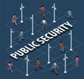 Public Security Flowchart Composition