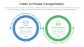 public transport vs personal vehicle comparison concept for infographic template banner with big circle linked connection circular