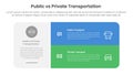 public transport vs personal vehicle comparison concept for infographic template banner with big round box and stack list with two Royalty Free Stock Photo