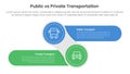 public transport vs personal vehicle comparison concept for infographic template banner with creative circle and round rectangle Royalty Free Stock Photo