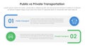 public transport vs personal vehicle comparison concept for infographic template banner with round rectangle box stack with two Royalty Free Stock Photo