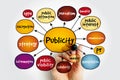 Publicity mind map, concept for presentations and reports Royalty Free Stock Photo