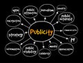 Publicity mind map, concept for presentations and reports Royalty Free Stock Photo