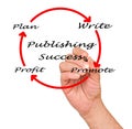 Publishing Success Royalty Free Stock Photo