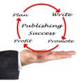 Publishing Success Royalty Free Stock Photo