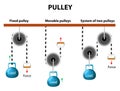 Pulley