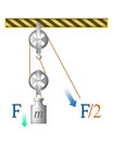Pulley. Loaded Movable Pulleys. Labeled scheme to explain mechanical physics. Pulleys with different wheels.