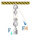 Pulley.Scheme to explain mechanical physics. Pulleys with different wheels. The laws of motion. Load versus effort