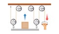 Pulley system. Lifting and Pulling a box. Movable Pulleys. Sheave. Thrust and linear momentum physics object. Experiment