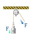 Pulley vector illustration. Labeled scheme to explain mechanical physics. Pulleys with different wheels. Law of motion.