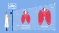 Pulmonary hypoplasia is incomplete  of lungs. It causes low size of alveoli. Pulmonology about restrictive lung disease Royalty Free Stock Photo