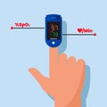 Pulse oximeter on finger. Measurement of pulse and saturation of blood with oxygen