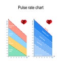 Pulse rate chart for healthy lifestyle. Maximum heart rate Royalty Free Stock Photo