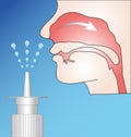 Pump nasal spray in action