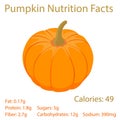 Pumpkin nutrition facts