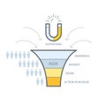 Purchase funnel or conversion funnel marketing model infographic scheme