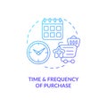 Purchase time and frequency concept icon Royalty Free Stock Photo
