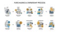 purchasing and ownership process diagram overview Royalty Free Stock Photo