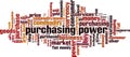 Purchasing power word cloud Royalty Free Stock Photo