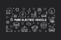 Pure electric vehicle horizontal banner in outline style