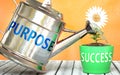 Purpose helps achieving success - pictured as word Purpose on a watering can to symbolize that Purpose makes success grow and it
