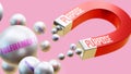 Purpose which brings Fulfillment. A magnet metaphor in which purpose attracts fulfillment. Cause and effect re Royalty Free Stock Photo
