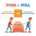 Push and Pull force vector illustration. Force, motion and friction concept. Easy science for kids.