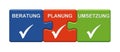 3 Puzzle Buttons showing Consulting Planning Implementation german Royalty Free Stock Photo