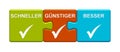 3 Puzzle Buttons showing Faster, Cheaper and Better german