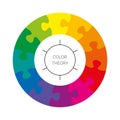 Puzzle color wheel theory with twelve colors Royalty Free Stock Photo