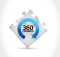 Puzzle pieces 360 feedback cycle illustration