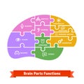 Puzzle tiled brain functions shilouette with icons