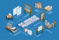 PVC Window Production Isometric Flowchart