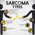 People United by Ribbon and Learning the Different Sarcoma Types, Vector Illustration Royalty Free Stock Photo