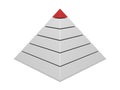 Pyramid chart red-white