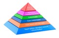 Pyramid of Evidence-Based Medicine Levels, 3D rendering Royalty Free Stock Photo