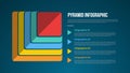 pyramid or funnel template infographic with creative square pyramid with layer and arrow stacked list with 4 point dark background