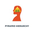pyramid hierarchy of human needs icon. psychoanalysis, life meaning concept symbol design, mental development stage, self